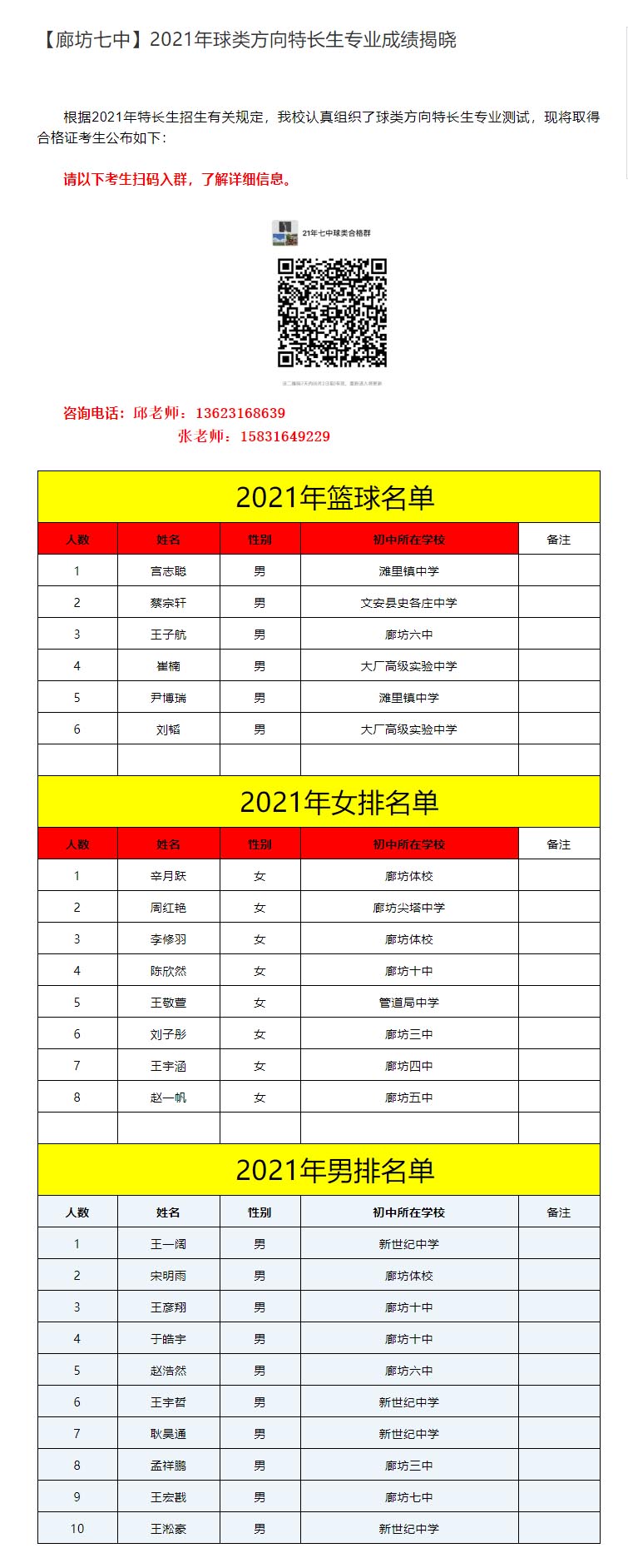 1622099700377562.jpg 【廊坊七中】2021年球类方向特长生专业成绩揭晓副本.jpg
